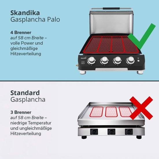 Gas Plancha Grill 4 Branders 60x50 cm met Deksel – Draagbare Tafel Gasbarbecue met Anti-aanbak Grillplaat & Vetopvangbak – 10 kW Camping & Tuin Grill – HomebyNicole van Merkloos